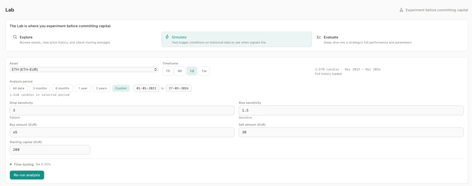 Aurono Lab — ETH dagstrategie-instellingen, dropsensitiviteit 3, stijgingssensitiviteit 1,5, €200 startkapitaal, aangepaste periode 2022–2026